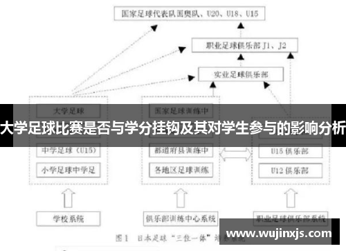 大学足球比赛是否与学分挂钩及其对学生参与的影响分析